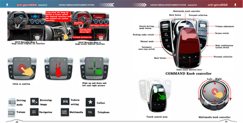 Multimedia Video Interface Android for Mercedes Benz MBUX 5.5 C-Class E-Class S-Class USB SD WIFI Bluetooth