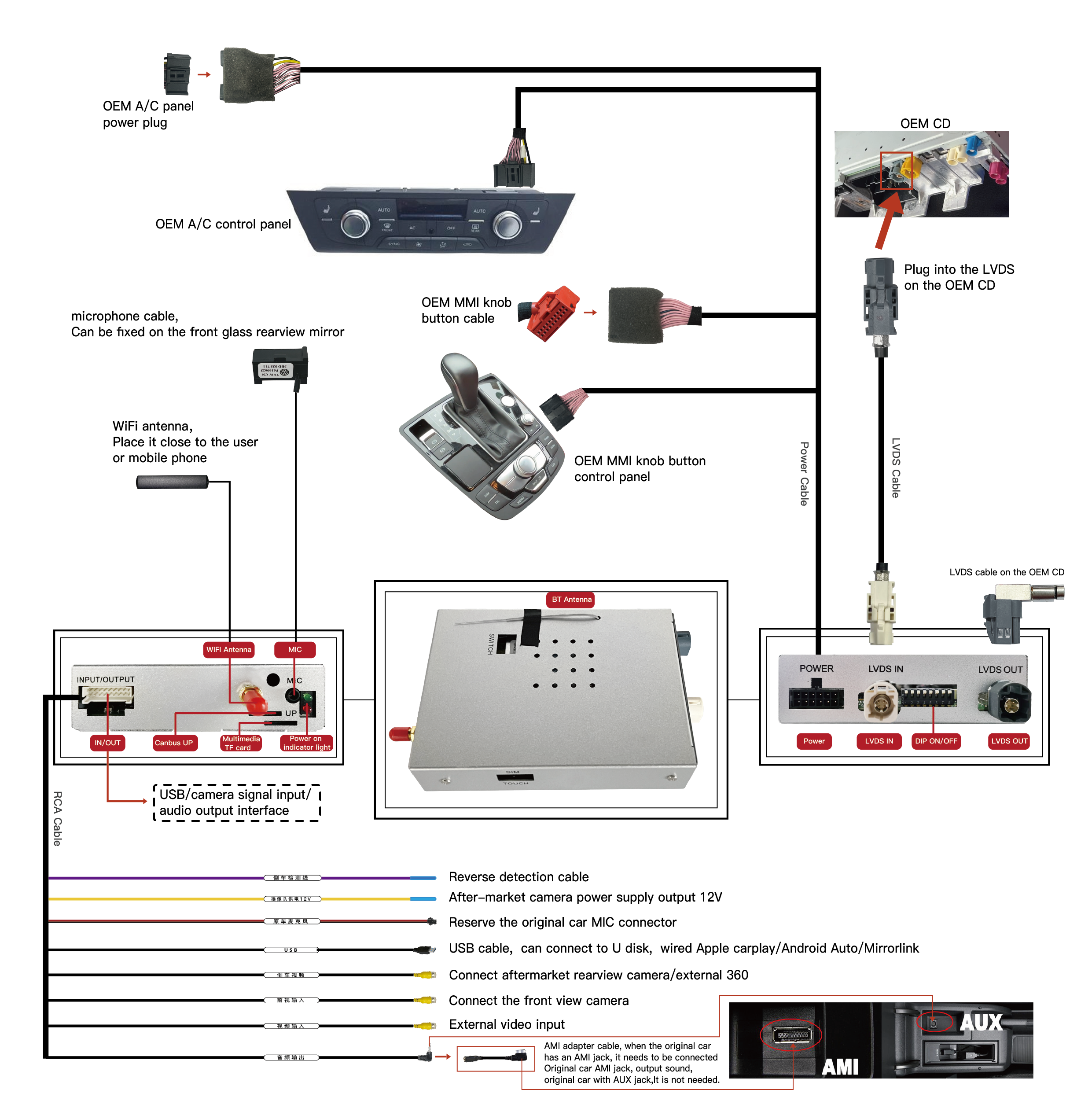 HL-307C A6 CarPlay Android Auto Camera Box for 8"displays 800*480 Audi A6 A7 A7 Sportback A8 MIB MMI 3G System