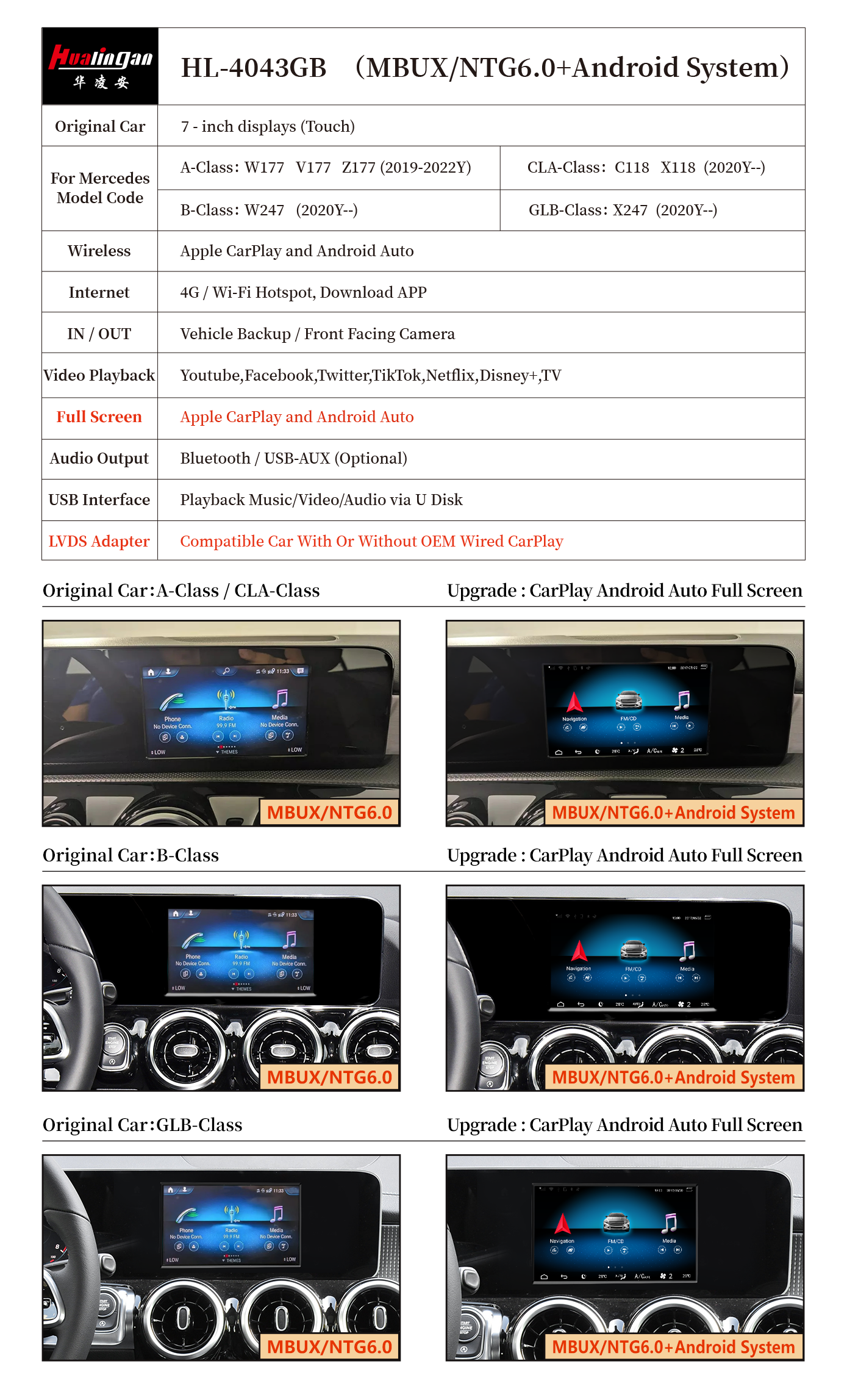 Hualingan HL-4043 Mercedes MBUX NTG 6.0 A B CLA GLA GLB Android BOX